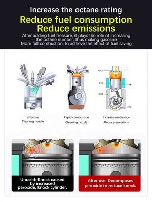 300ml Three-way Catalyst Agent for Cleaning Automobile Catalytic Converters in Bulk
